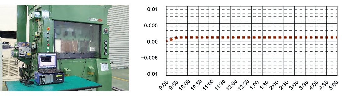 下死點(diǎn)測(cè)試